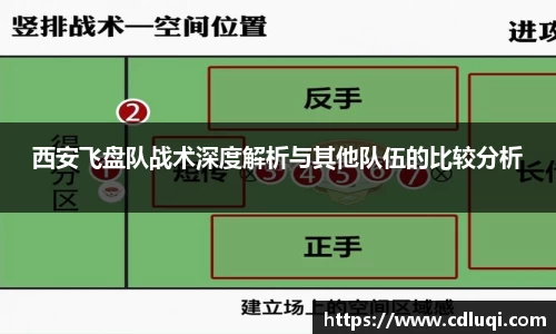 西安飞盘队战术深度解析与其他队伍的比较分析