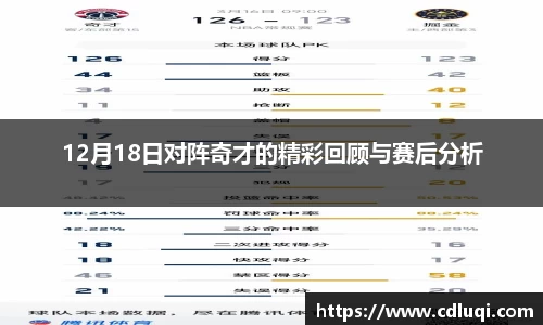 12月18日对阵奇才的精彩回顾与赛后分析